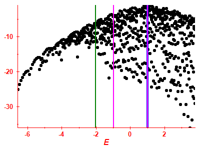 Strength function log